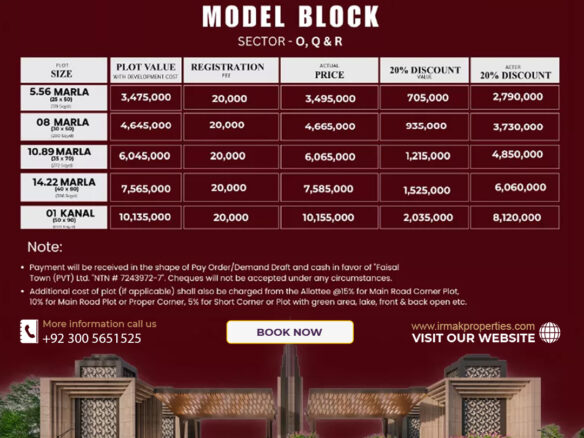 Model Block O Block Faisal Town Phase 2
