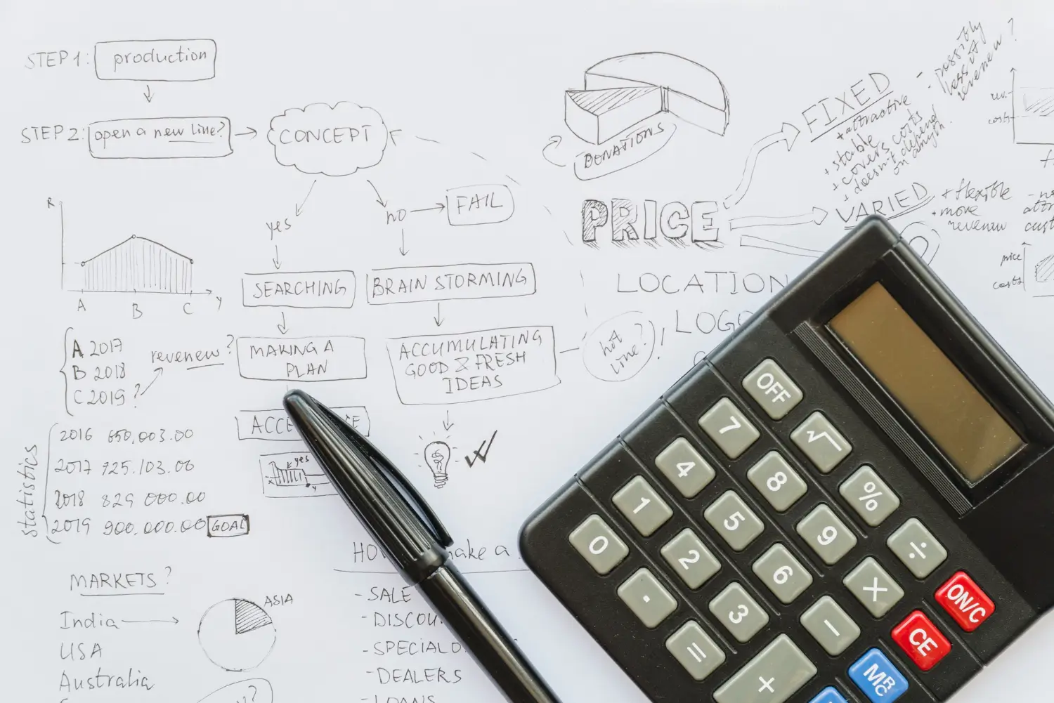 how to calculate construction cost in pakistan