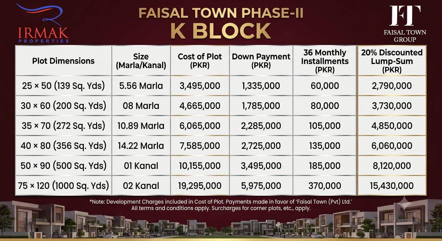 Corner Plot in Block A Faisal town, For Sale